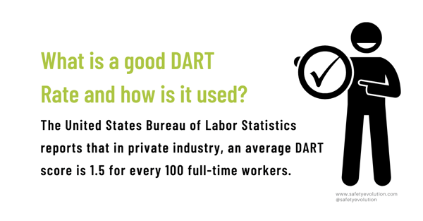 Calculate Your OSHA Dart Rate 